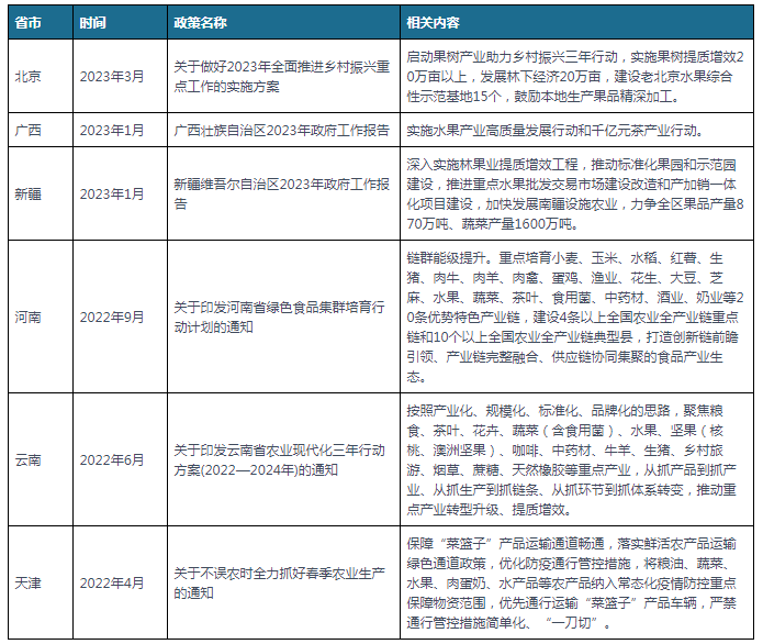 米乐m6官网中国及部分省市水果行业相关政策汇总 提高产业发展质量效益(图2)