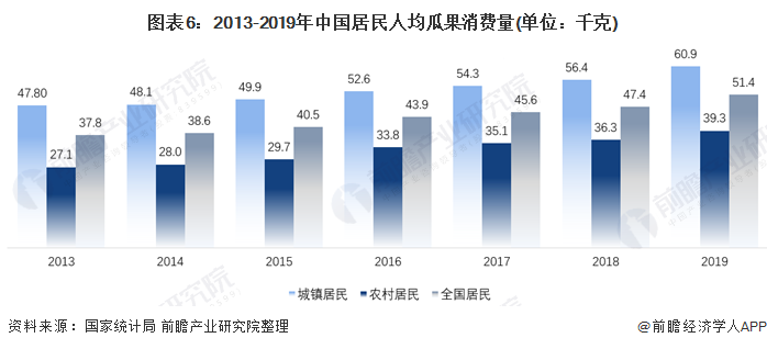 【创新视角】2021年中国水果行业市场现状及发展趋势分析 种植源头的标准化到零售端的智慧化和个性化(图3)