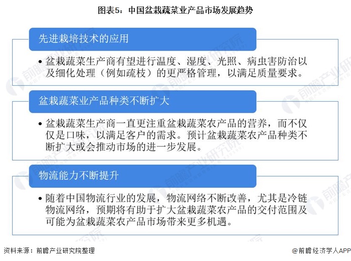 2020年中国盆栽蔬菜行业市场现状及发展趋势分析 行业产品种类不断扩大【组图】(图5)