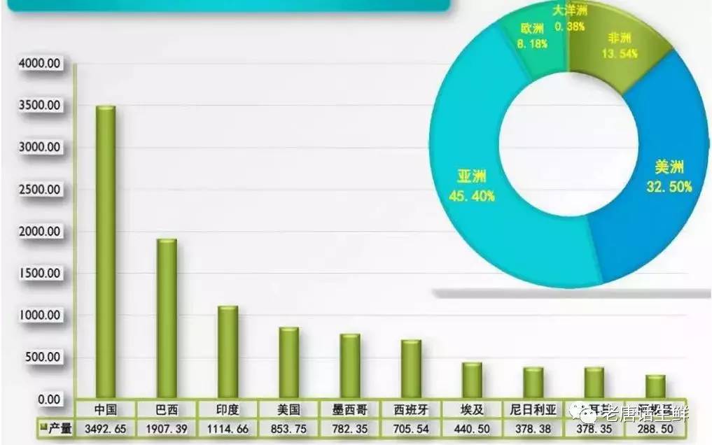 水果采购必须掌握的产地分布、品种区分、各品种不同产季等常识(图2)