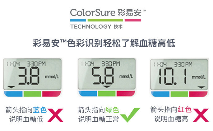高血糖吃什么水果最好？让全新升级的强生稳捷血糖仪告诉你(图2)