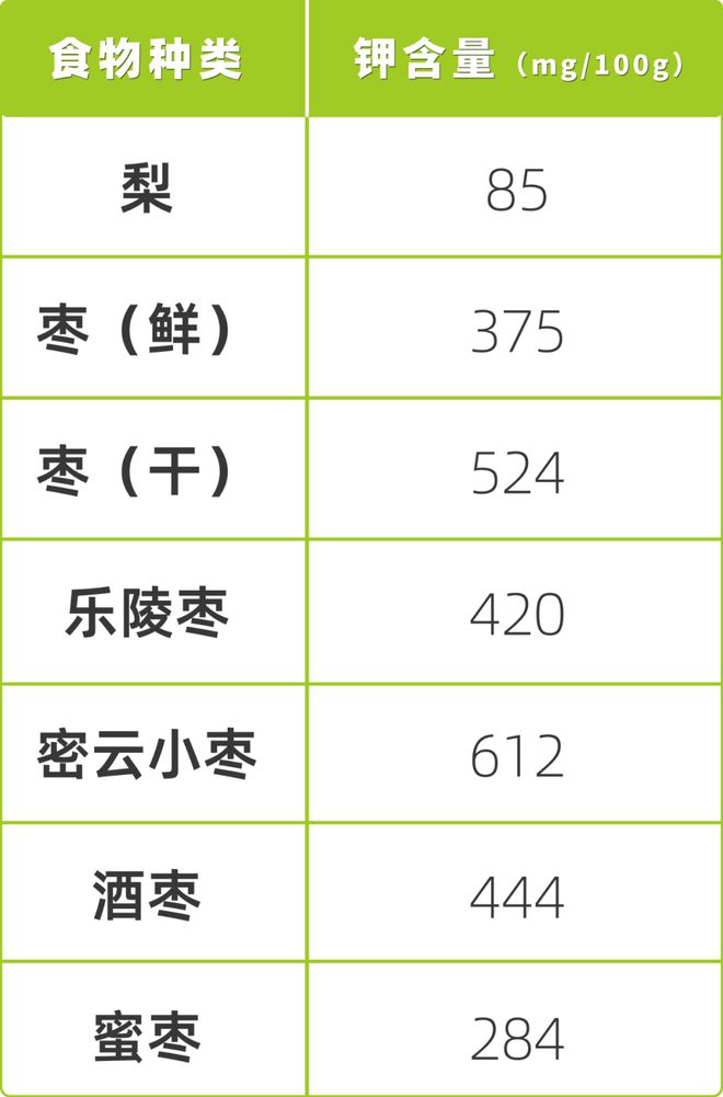 两种秋冬季常见水果肾友乱吃真的很危险！快转告他们(图5)