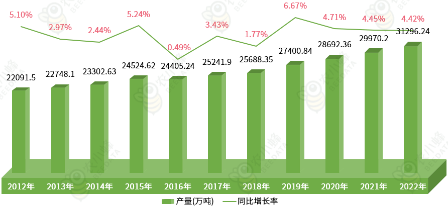 中国水果产业发展现状简析(图1)