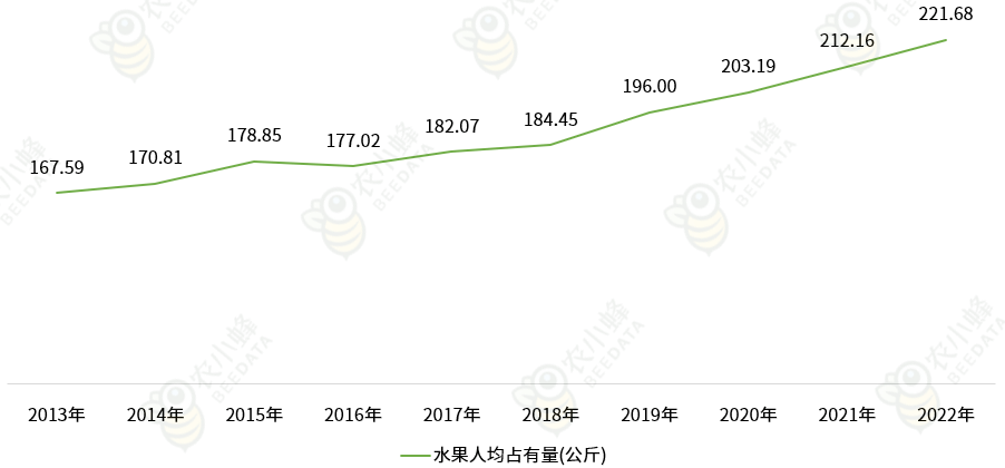 中国水果产业发展现状简析(图4)