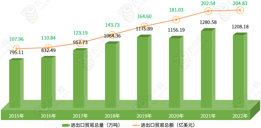 中国水果产业发展现状简析(图7)