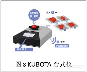 近红外引领果蔬分选技术实现飞跃(图5)