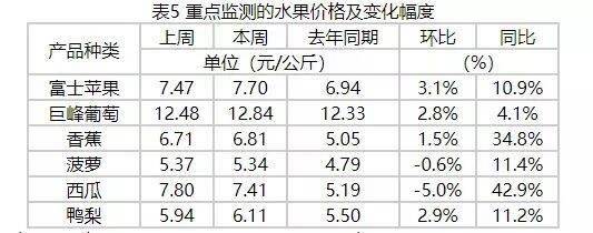 水果越来越贵冲上热搜 是错觉还是真涨价了？(图1)