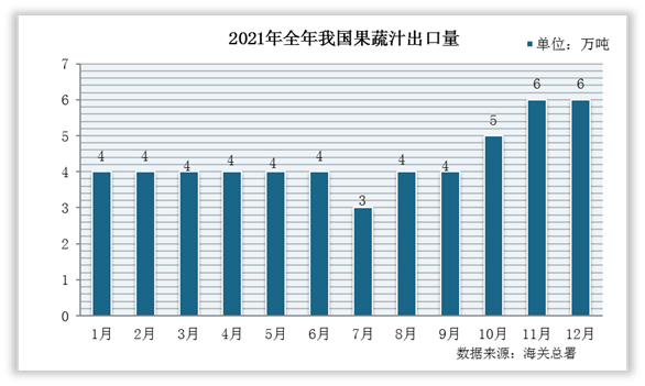 中国果蔬行业现状深度调研与投资趋势研究报告（2022-2029年）(图1)