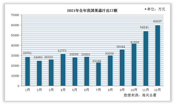 中国果蔬行业现状深度调研与投资趋势研究报告（2022-2029年）(图2)