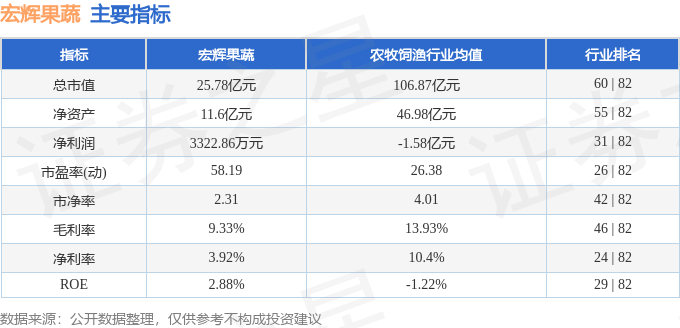 宏辉果蔬（603336）1月23日主力资金净买入9152万元(图2)