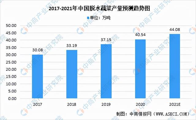 2021年中国果蔬加工产业链全景图上中下游市场现状分米乐m6析(图10)