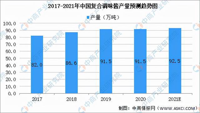 2021年中国果蔬加工产业链全景图上中下游市场现状分米乐m6析(图14)