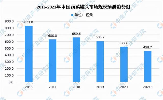 2021年中国果蔬加工产业链全景图上中下游市场现状分米乐m6析(图15)