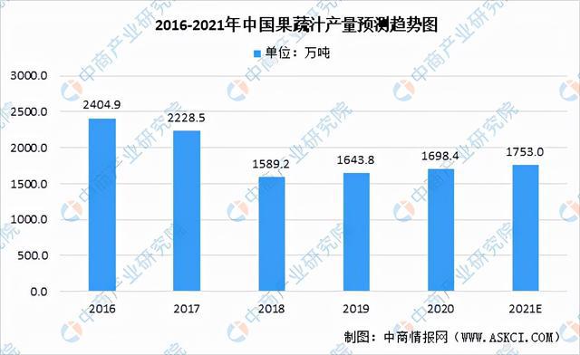 2021年中国果蔬加工产业链全景图上中下游市场现状分米乐m6析(图13)