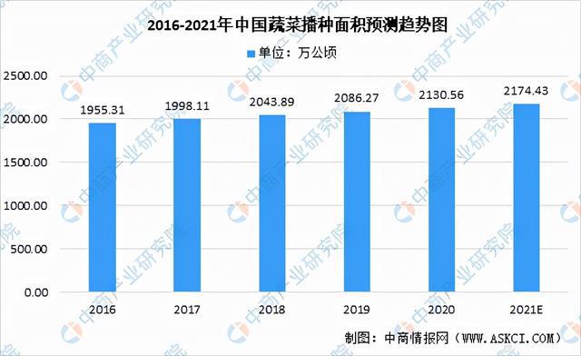 2021年中国果蔬加工产业链全景图上中下游市场现状分米乐m6析(图4)