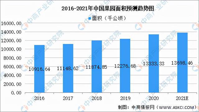 2021年中国果蔬加工产业链全景图上中下游市场现状分米乐m6析(图2)