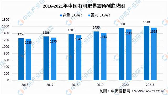 2021年中国果蔬加工产业链全景图上中下游市场现状分米乐m6析(图9)