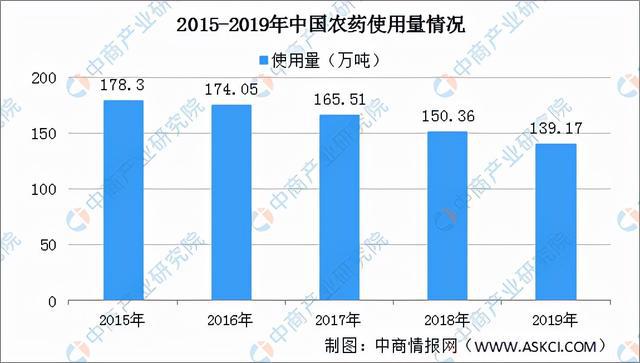 2021年中国果蔬加工产业链全景图上中下游市场现状分米乐m6析(图7)