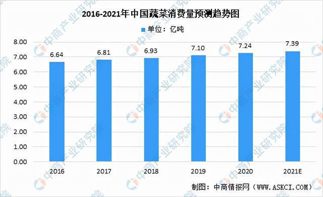 2021年中国果蔬加工产业链全景图上中下游市场现状分米乐m6析(图6)