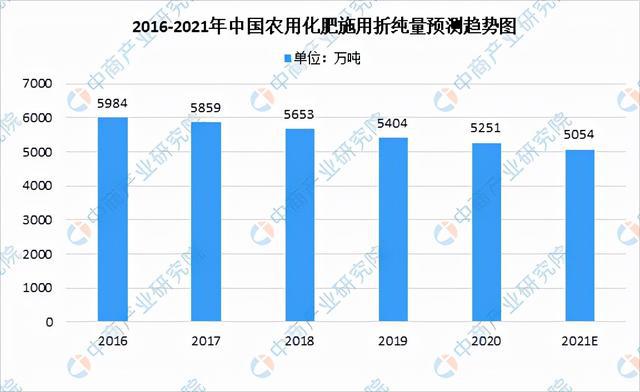 2021年中国果蔬加工产业链全景图上中下游市场现状分米乐m6析(图8)