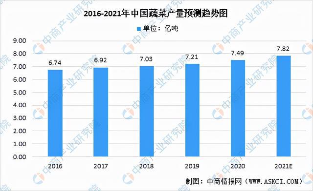 2021年中国果蔬加工产业链全景图上中下游市场现状分米乐m6析(图5)