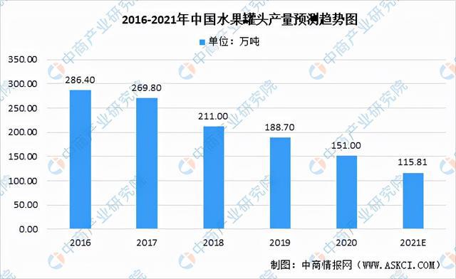 2021年中国果蔬加工产业链全景图上中下游市场现状分米乐m6析(图12)