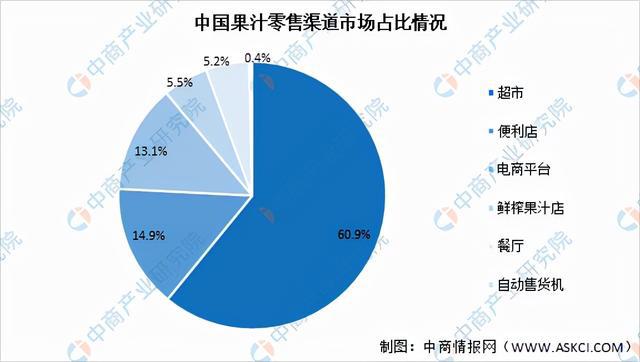 2021年中国果蔬加工产业链全景图上中下游市场现状分米乐m6析(图16)