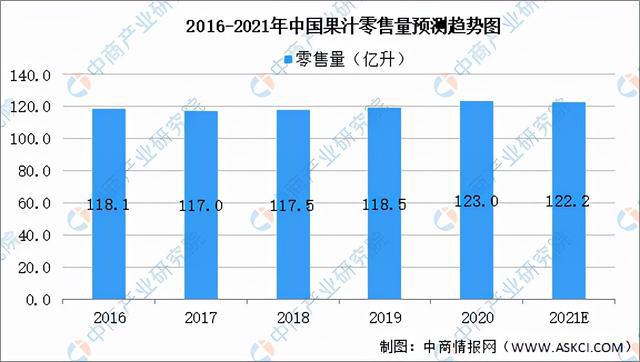 2021年中国果蔬加工产业链全景图上中下游市场现状分米乐m6析(图17)