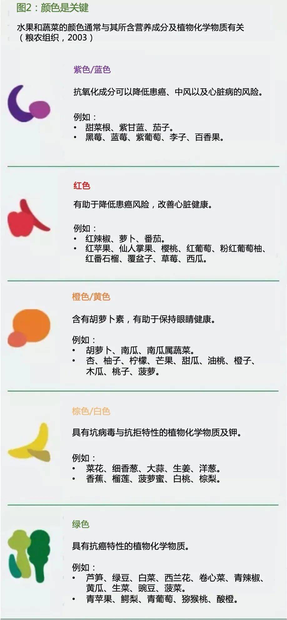 为什么水果和蔬菜的颜色很重要？(图1)