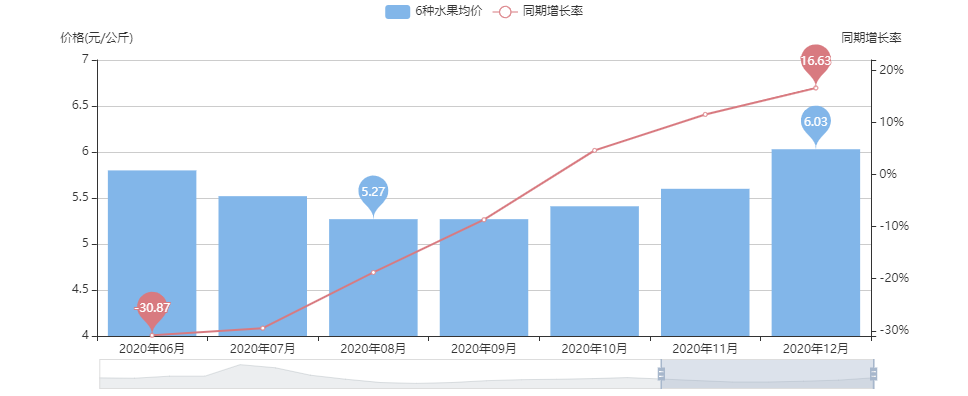 【数·百年】中国人能实现“水果自由”吗？(图1)