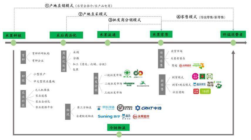 水果经济学小生意大品牌(图1)