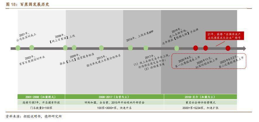 水果经济学小生意大品牌(图4)