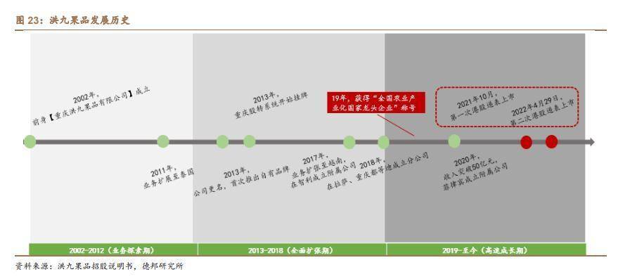 水果经济学小生意大品牌(图3)