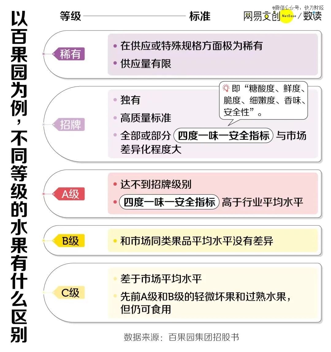 久违的「水果自由」要回来了米乐m6吗？(图4)