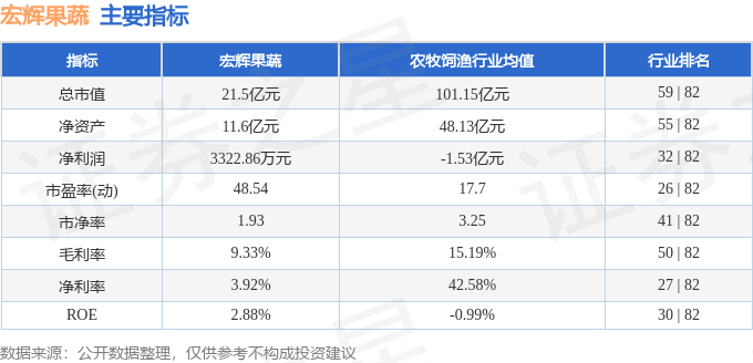 股票行情快报：宏辉果蔬（603336）2月5日主力资金净卖出26011万元(图2)