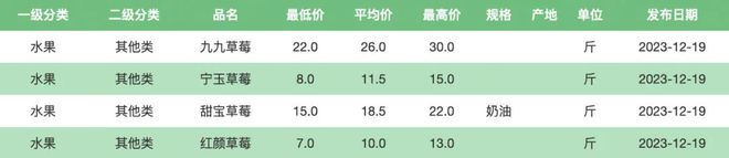 这水果很多人爱吃如今价格大跳水部分品种“腰斩”咋回事？(图1)