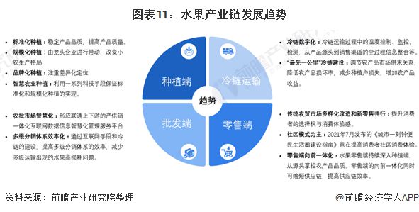 跌至20元斤！车厘子打败沙糖橘成为龙年年货顶流【附中国水果产业链发展趋势】(图4)