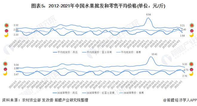 跌至20元斤！车厘子打败沙糖橘成为龙年年货顶流【附中国水果产业链发展趋势】(图3)