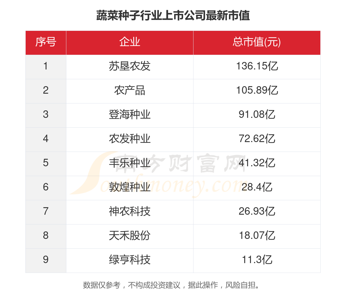 共9家！2023年蔬菜种子行业上市公司主要数据(图5)