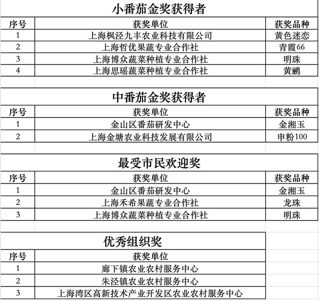 今天金山番茄节在西郊百联开幕还不快来吃番茄！(图8)