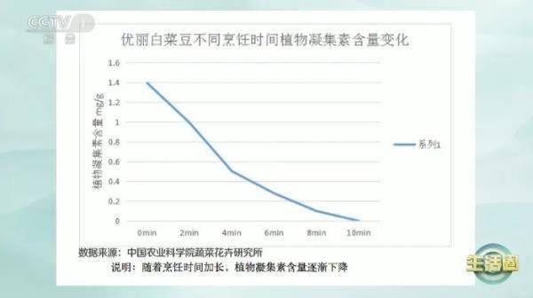 这种蔬菜自带毒素为何还推荐你吃？春天吃它赛米乐m6官网过吃肉～(图2)