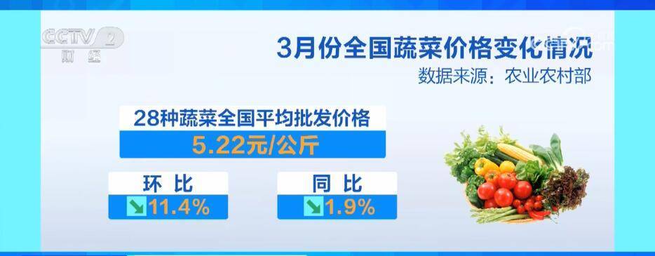 米乐m6官网米乐m6各地春季蔬菜大量上市 “菜篮子”价格呈现季节性下降(图1)