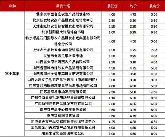 苹果=水果界的馒头？苹果：“别听！是恶评”(图2)