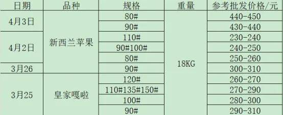 苹果=水果界的馒头？苹果：“别听！是恶评”(图7)