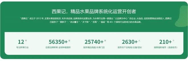 水果行业深耕12年西果记战略升级：成为水果品类冠军品牌缔造者(图6)