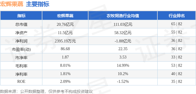 宏辉果蔬（603336）4月15日主力资金净卖出224860万元(图2)