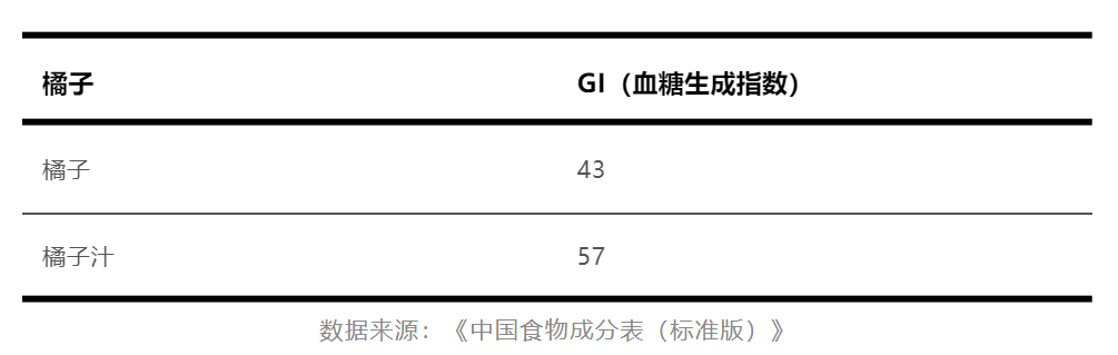 水果榨汁喝可能会导致营养流失(图4)