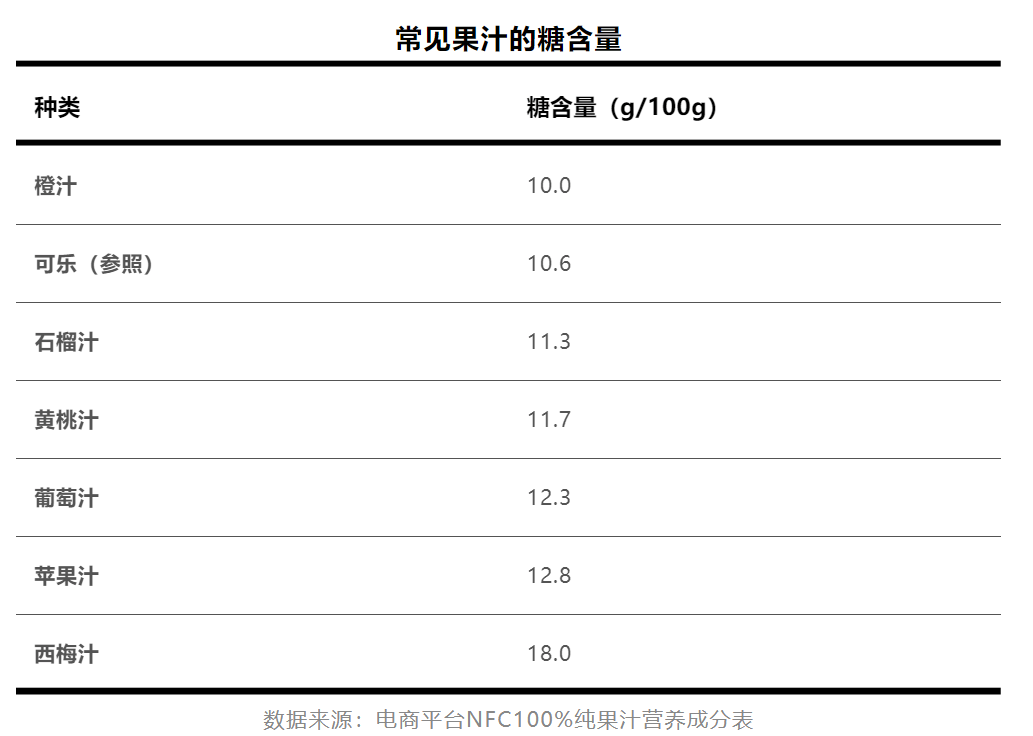 水果榨汁喝可能会导致营养流失(图2)