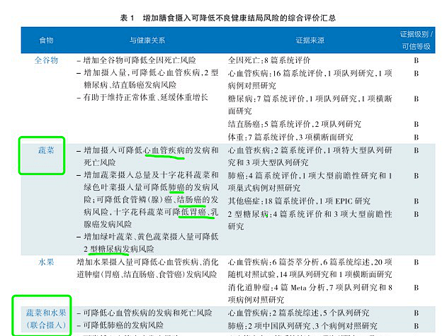 「青菜」最好天天吃营养师家26种青菜汇总来咯！(图1)