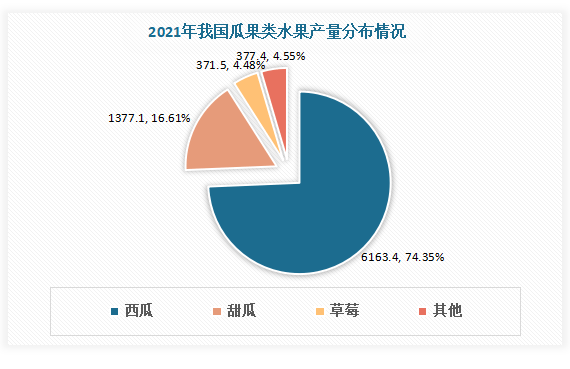 中国水果行业现状深度分析与投资前景研究报告（2023-2030年）(图4)